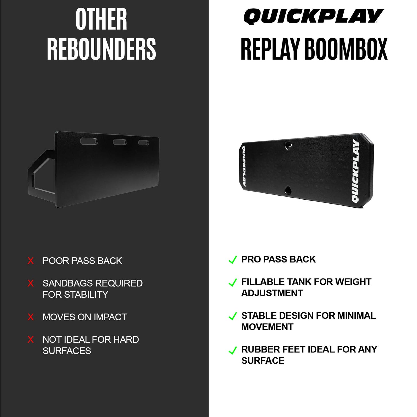 Gráfico comparativo de la REPLAY Boombox: "pro pass back", "fillable tank for weight adjustment", "stable design", "rubber feet".