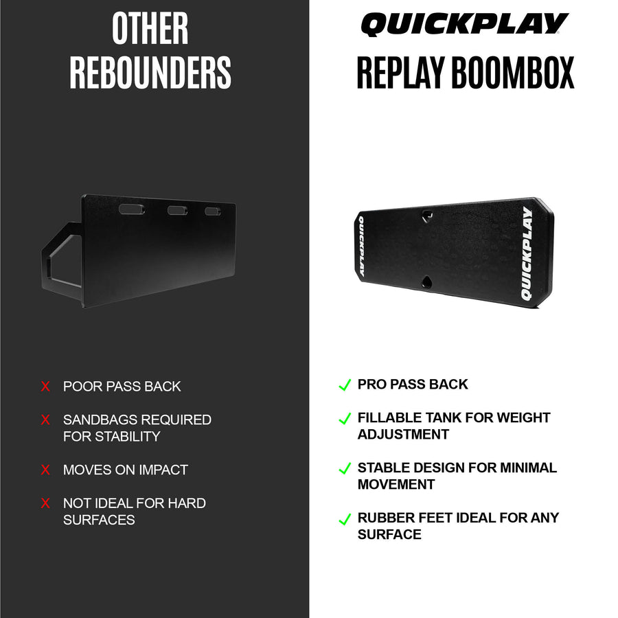 Gráfico comparativo de la REPLAY Boombox: "pro pass back", "fillable tank for weight adjustment", "stable design", "rubber feet".